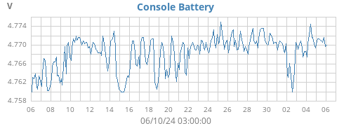 monthvolt