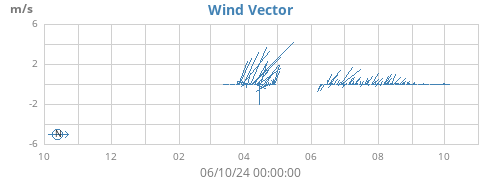 yearwindvec